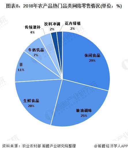 2019年中国县城电子商务行业市场分析 市场规模超4.6万亿 贫困县电商发展空间巨大