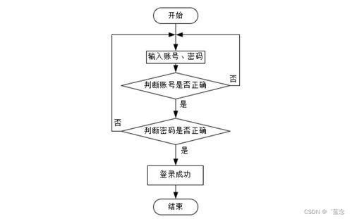 计算机毕业设计springboot一体化智能售后系统b870i9