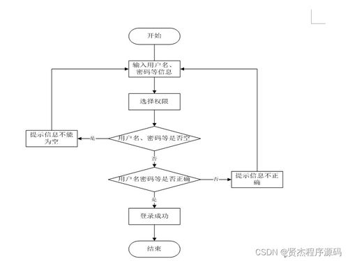 计算机毕业设计ssm校园招聘管理信息系统7lmmm9 附源码 新手必备